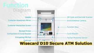 การแสดงลักษณะ ATM WCT-D10